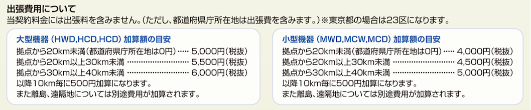 出張費用について